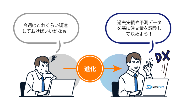 作業工数が削減もしくは圧縮されることで作業負担を減らすことができるMPS EYES