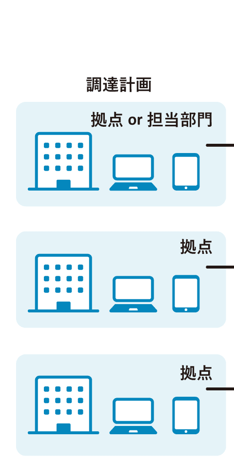 経験や人のカンに頼りがちな予測を可視化 業務をサポートするMPS EYES