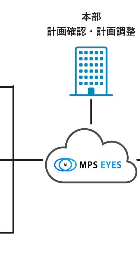 過去データに基づく未来の購買情報によって効率的な購買運用をサポートするMPS EYES