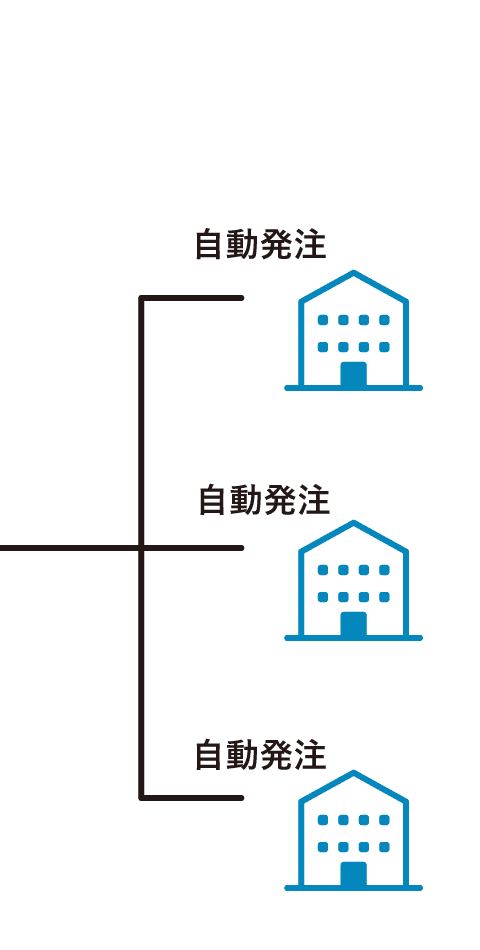 調整後のデータを用いて自動発注可能