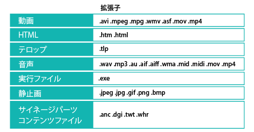 動画や静止画だけでなく、htmlや実行ファイルなどもコンテンツ表示が可能