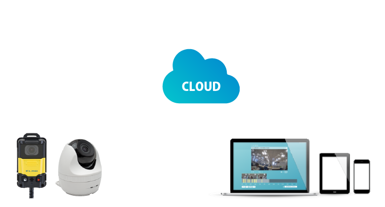 カメラとクラウドを利用したイメージ図