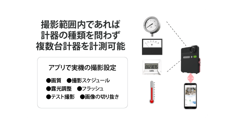 計器の種類を問わず計測可能