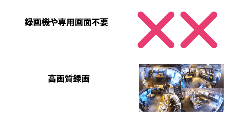 録画機や専用画面不要でクラウドに高画質録画