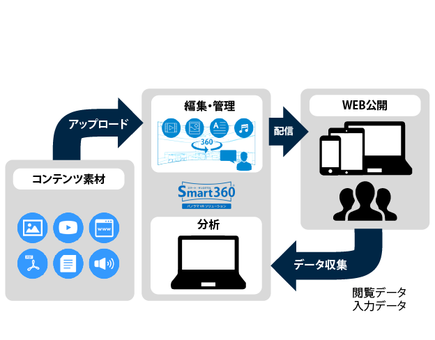 「空間」に「情報」を組み合わせることでWeb上で新たな販促を実現