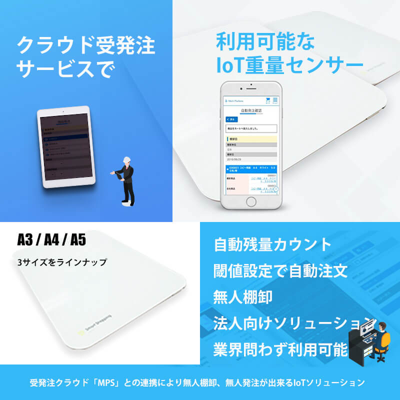SmartMat for MPS(A5)を360度で見る