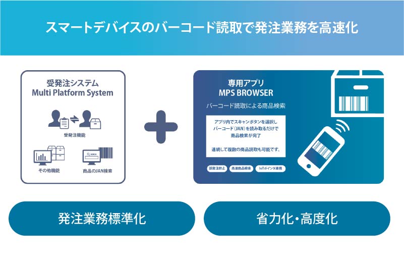 MPSの受発注とバーコード読取を併用することで発注業務をさらに高速化