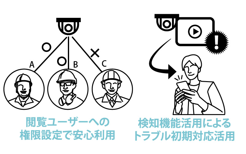 全国に設置してあるカメラ映像を一括確認　映像もセキュアな環境で安心して共有