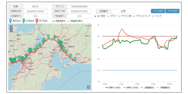 OZAXが提案する輸送中の温度管理は、クラウド上で温度変化や移動ログを見える化。細かな記録を残せます。