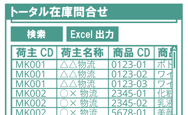 MPS LOGIでは商品別に全センタ分まとめて在庫数を確認可能