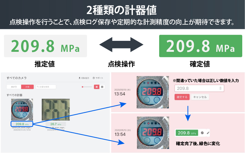 アナログ計器をデジタル化する「LiLz Gauge」は計測値の精緻化が可能