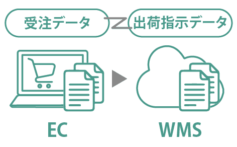 EC連携機能でWMS導入