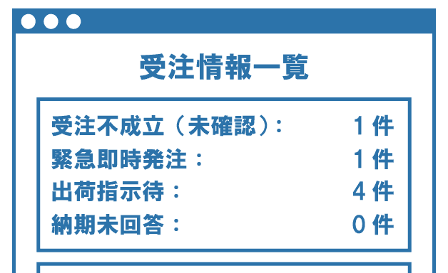 クラウド受発注システムMPSでは取引先からの受注情報を検索し確認可能