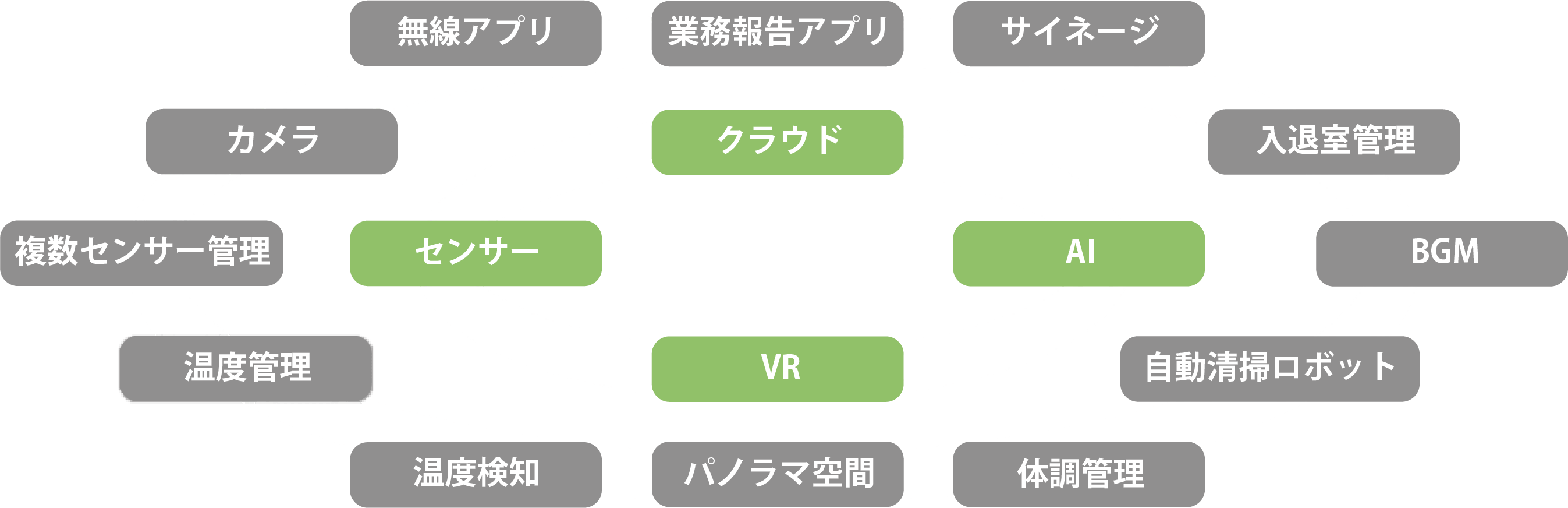 課題に合ったIoTセンサーを豊富に取り揃えたラインナップ