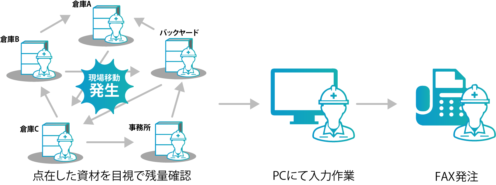 従来は目視確認で在庫の残量を確認