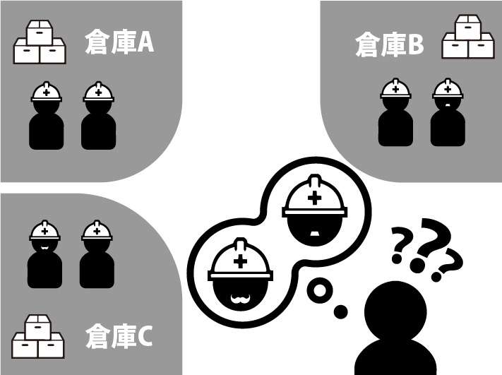 現場コミュニケーションのシーン別課題例　複数名に同時に指示が出せない